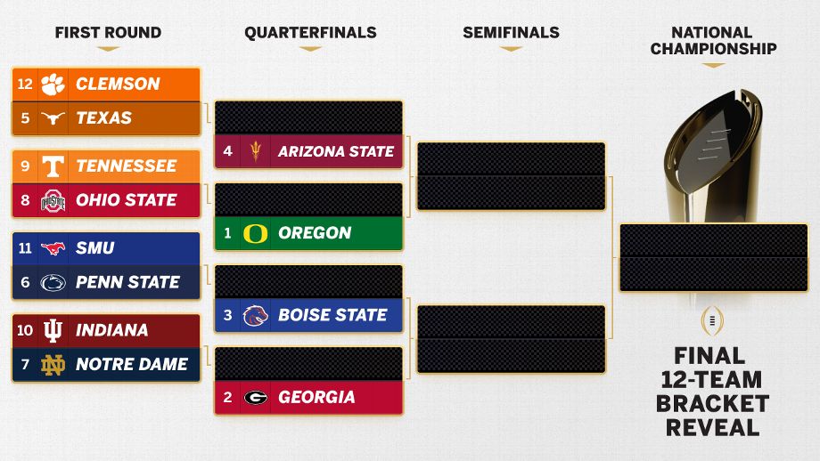 College Football Playoff Bracket