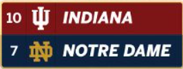 Indiana Football vs Notre Dame Football